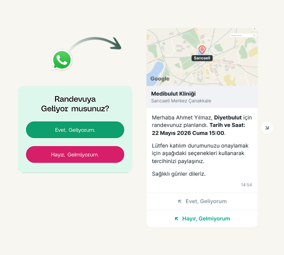 WhatsApp Entegrasyonu